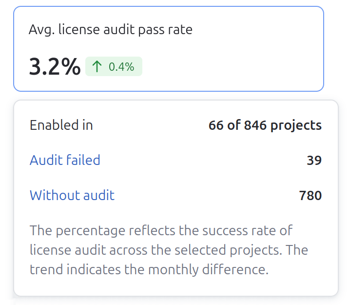 The license audit widget The license audit widget