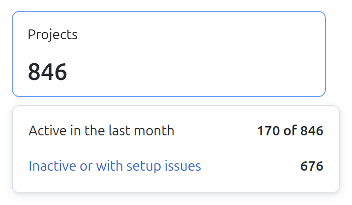 The number of projects The number of projects