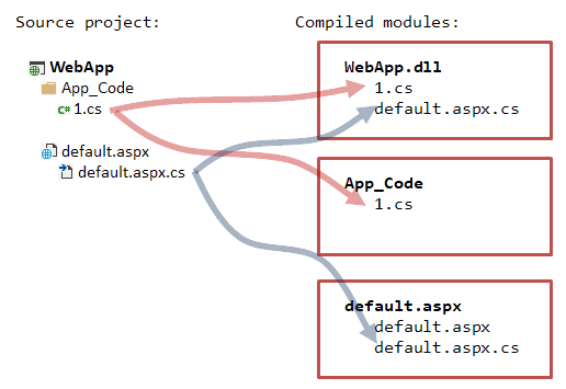 project-model-example