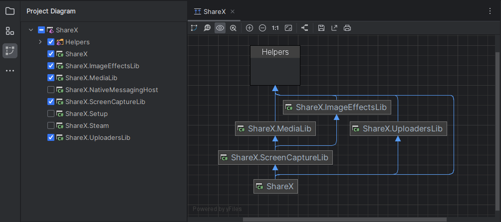 JetBrains&nbsp;Rider: project dependency diagram