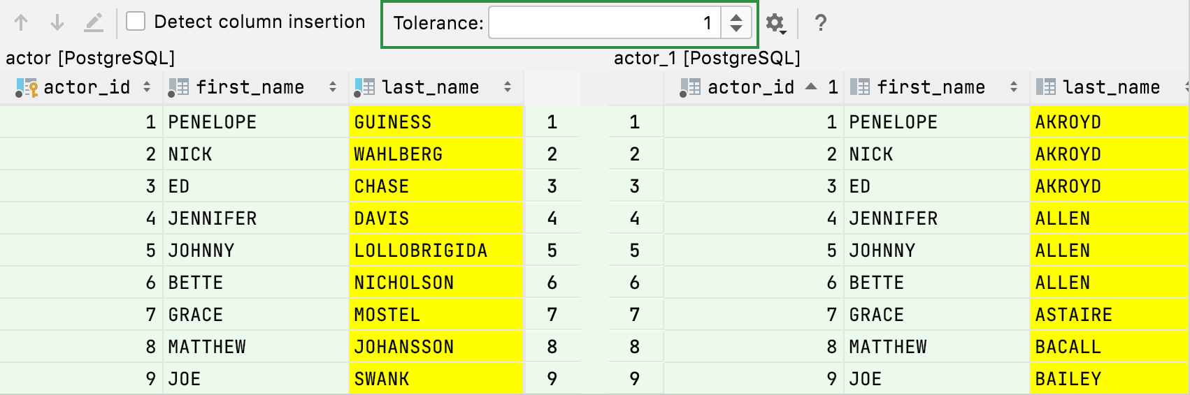 columns differ when rows contain different data columns differ when rows contain different data