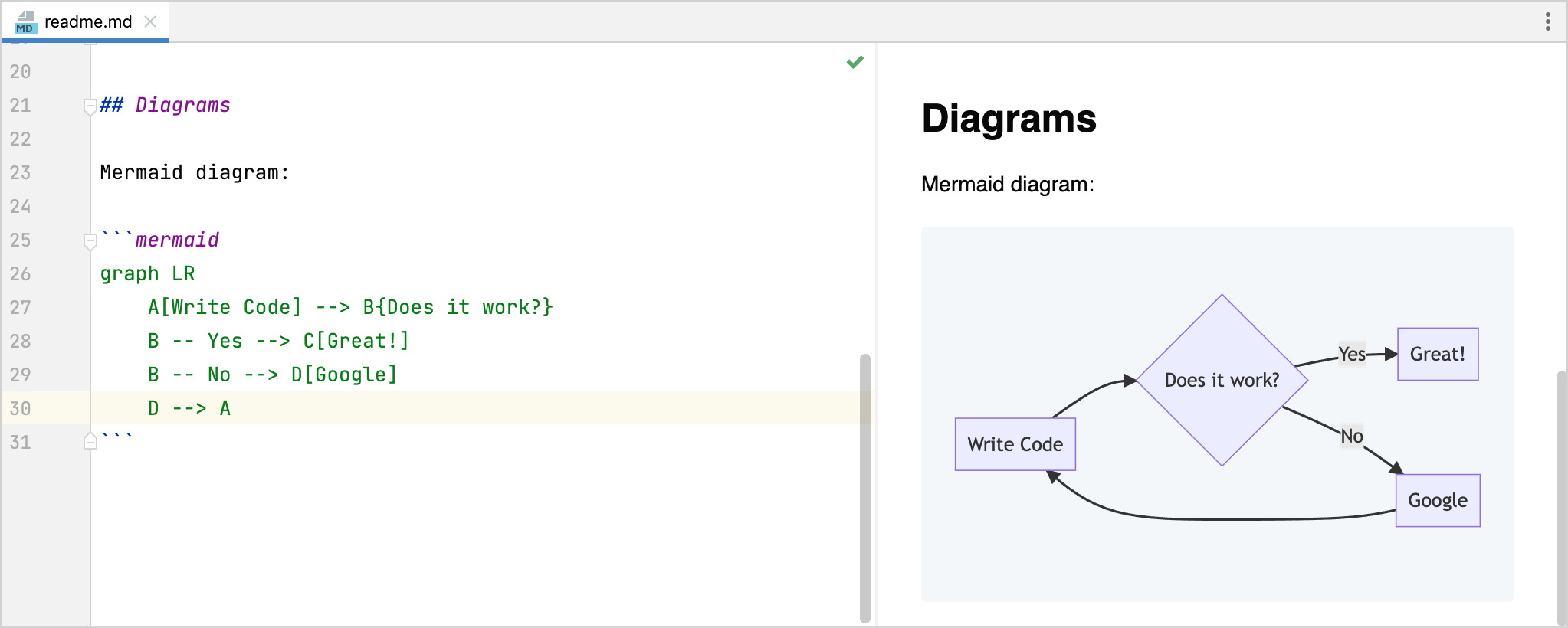 Mermaid diagram in Markdown