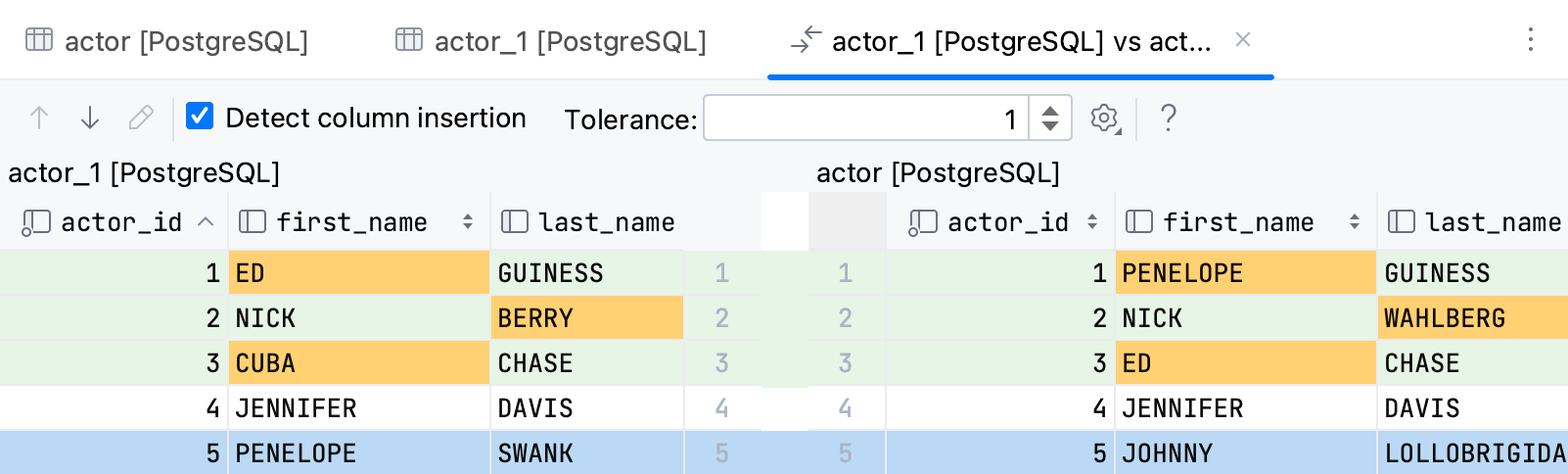 Compare table data tolerance equals to one Compare table data tolerance equals to one