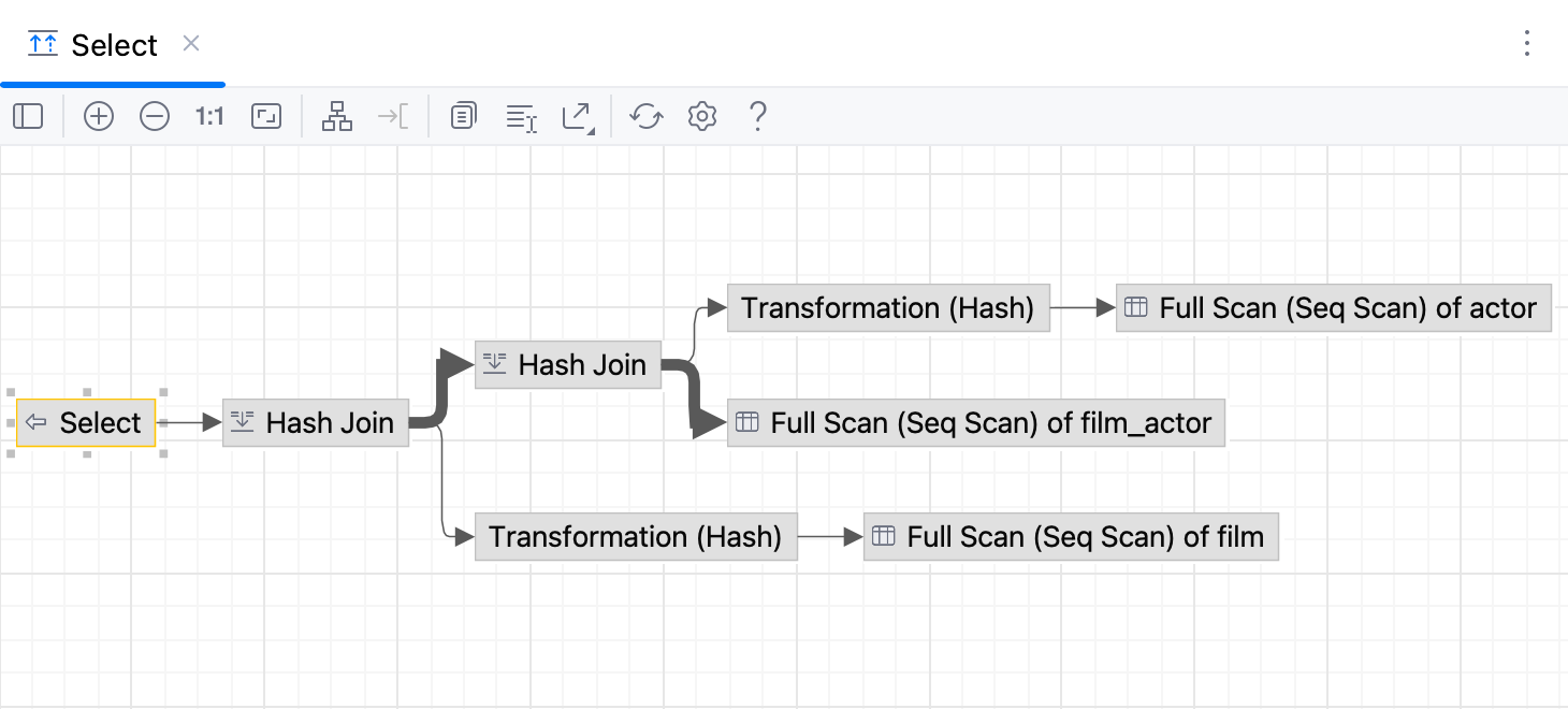 Enabled and disabled attributes on a query plan Enabled and disabled attributes on a query plan