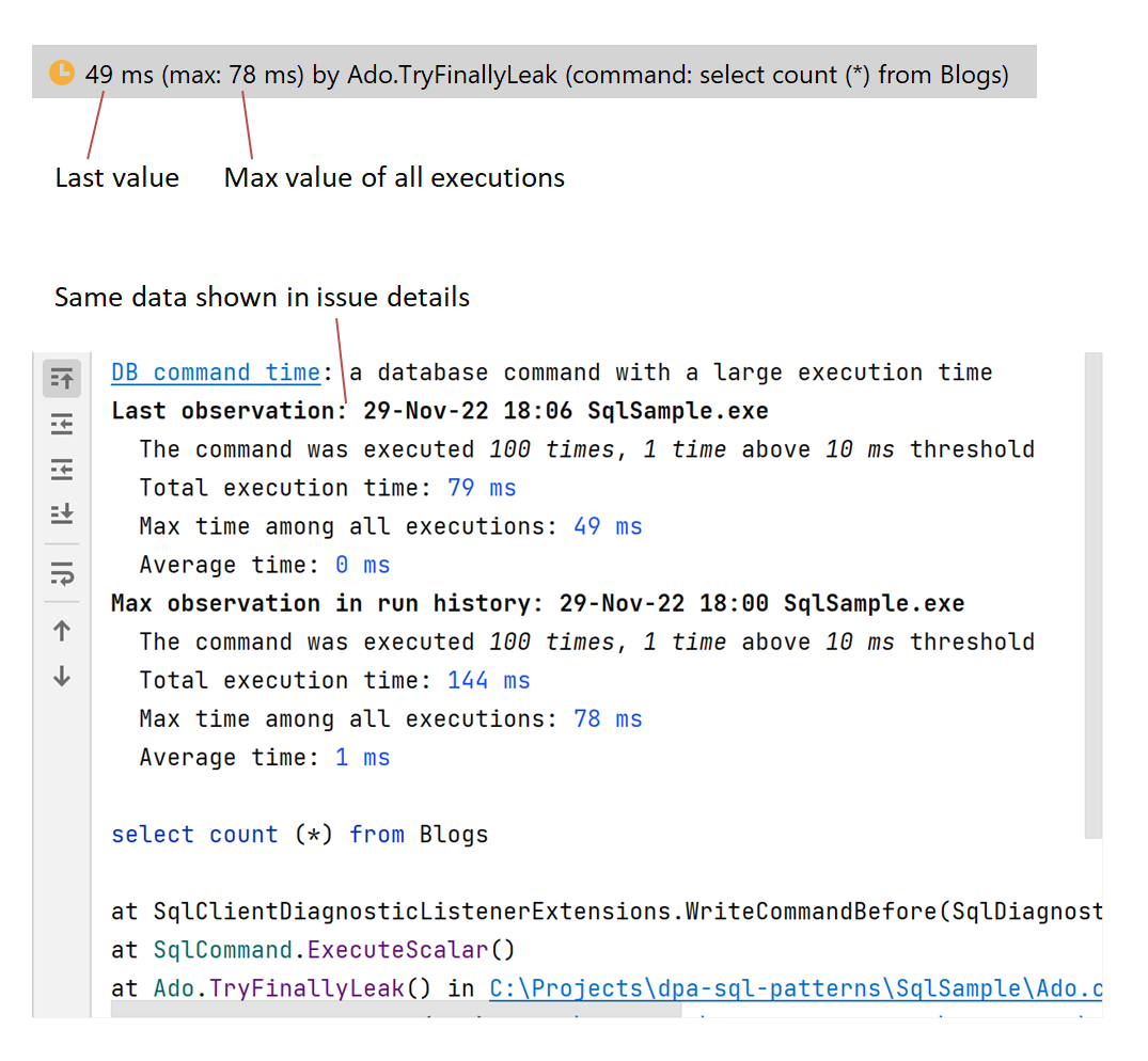 DPA. Max recorded issue value DPA. Max recorded issue value