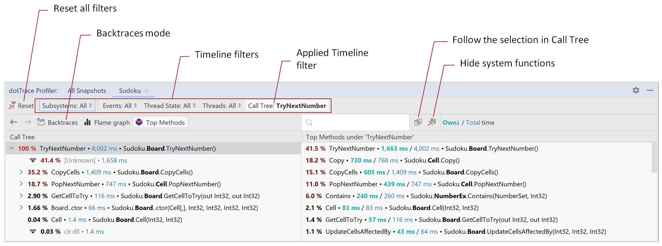 dotTrace Profiler. Snapshot analysis dotTrace Profiler. Snapshot analysis