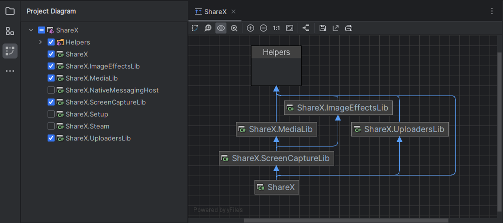 JetBrains Rider: project dependency diagram