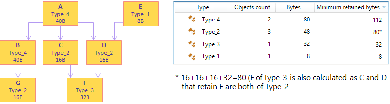 Example. Group by Types