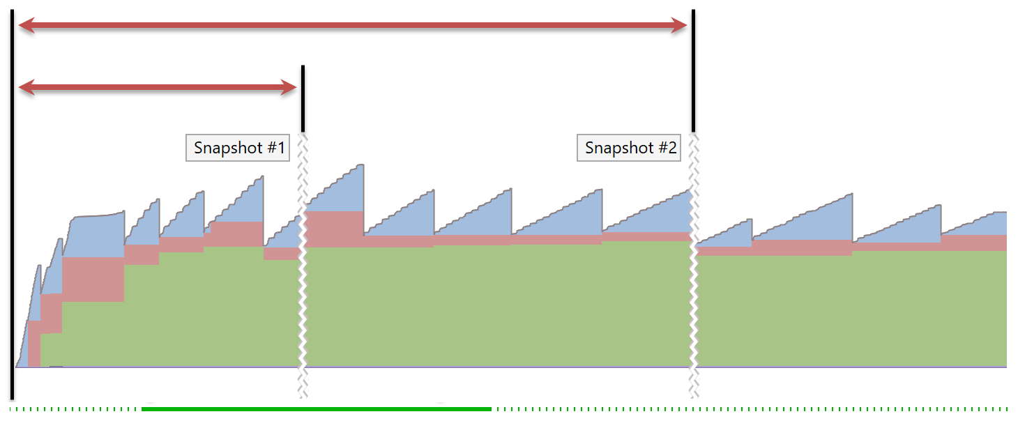 Analyzing traffic Analyzing traffic