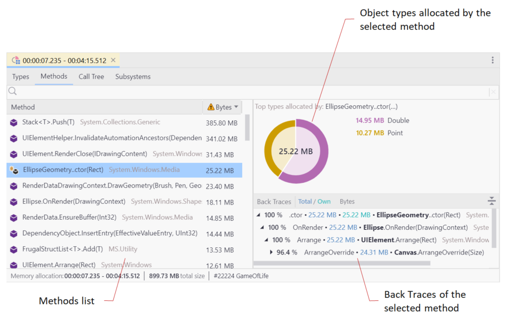 Memory allocation by methods Memory allocation by methods