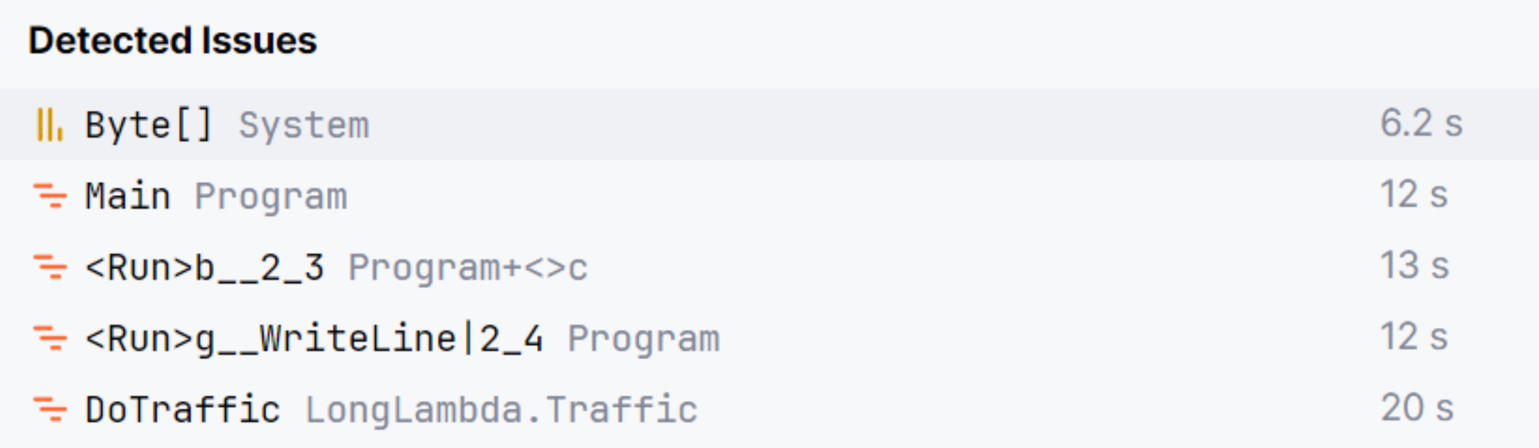 Monitoring. Detected issues