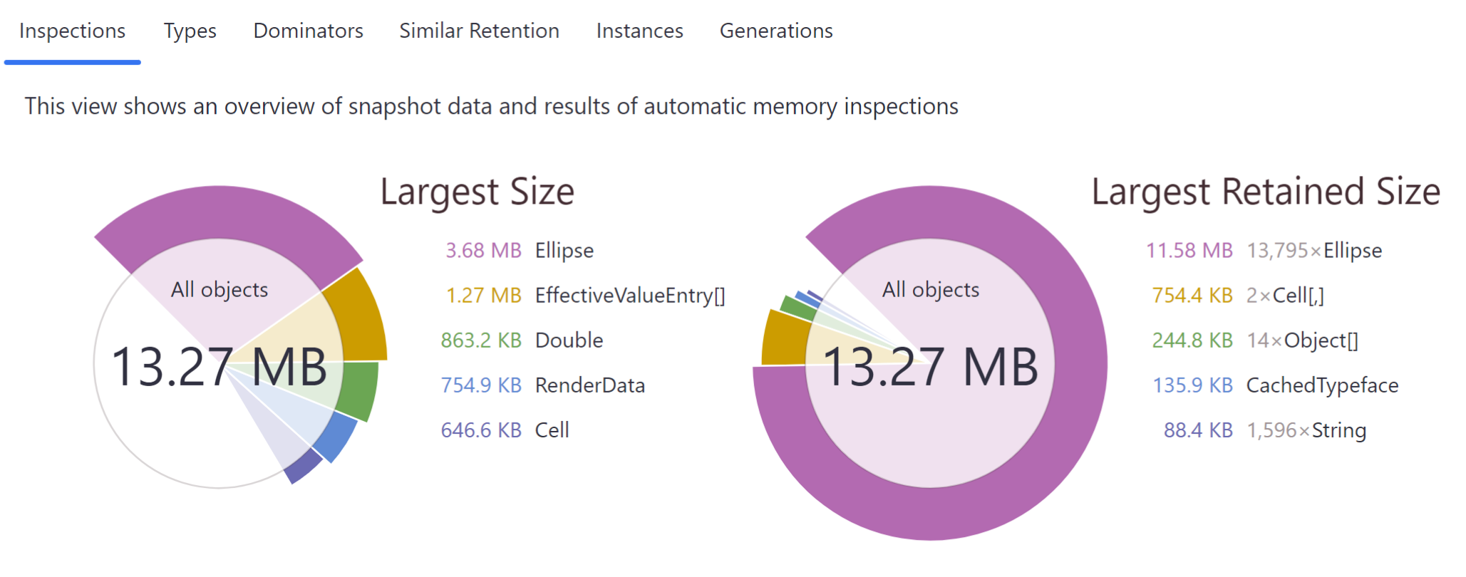 Memory usage diagrams Memory usage diagrams