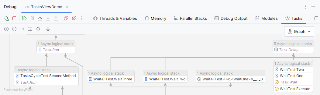 JetBrains Rider: Tasks view. Graph JetBrains Rider: Tasks view. Graph