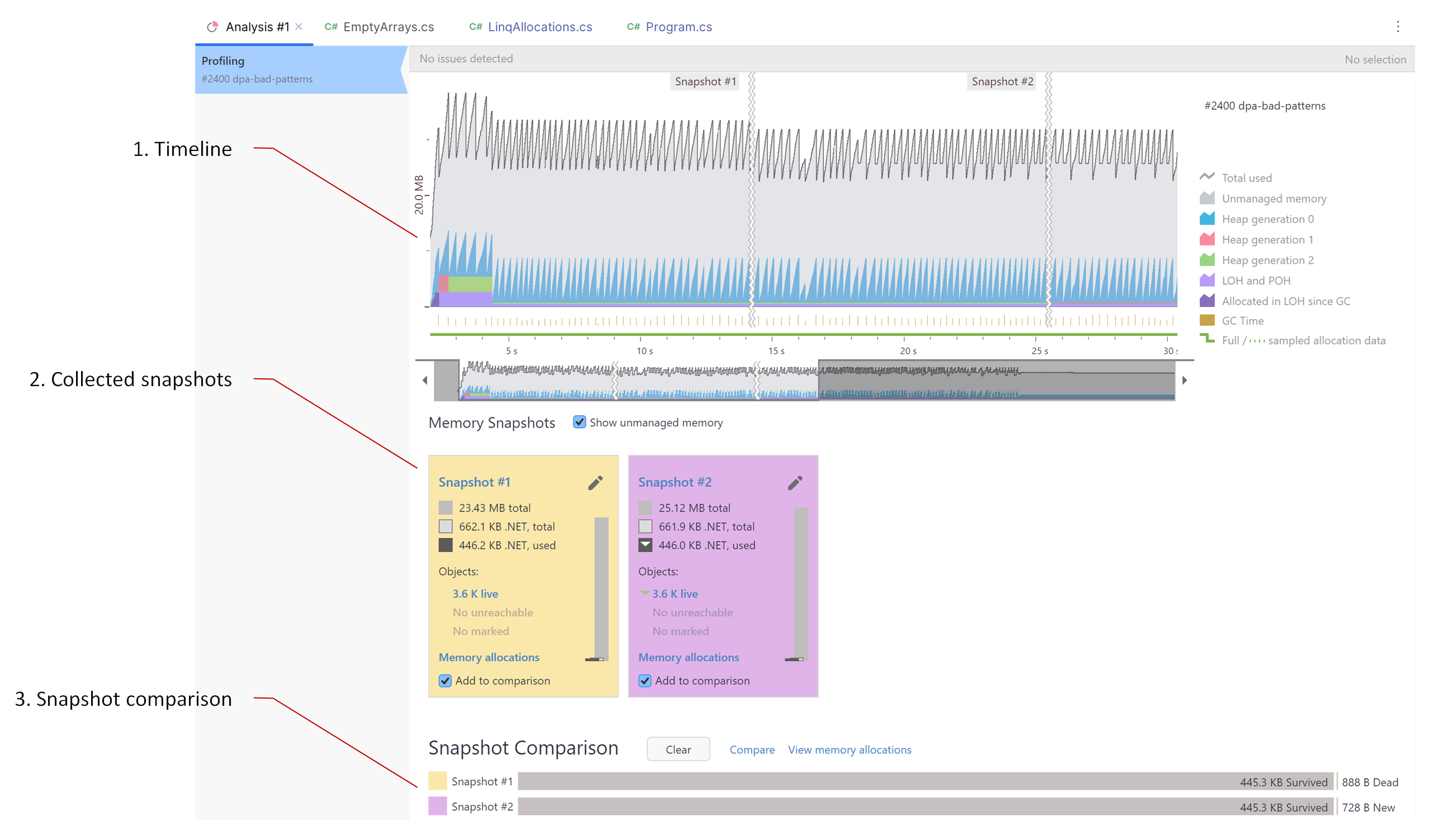 dotMemory in Rider Analysis overview dotMemory in Rider Analysis overview