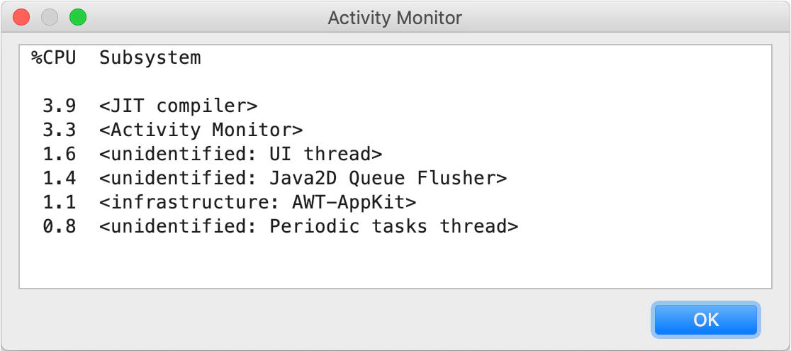 Activity Monitor Activity Monitor