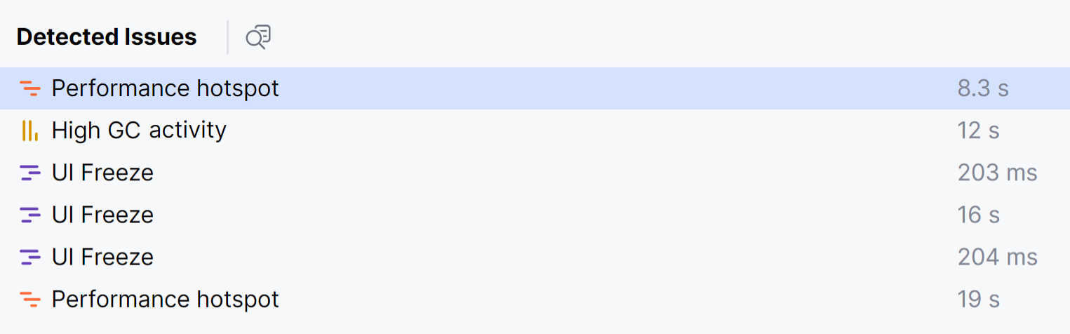 Monitoring. Detected issues Monitoring. Detected issues