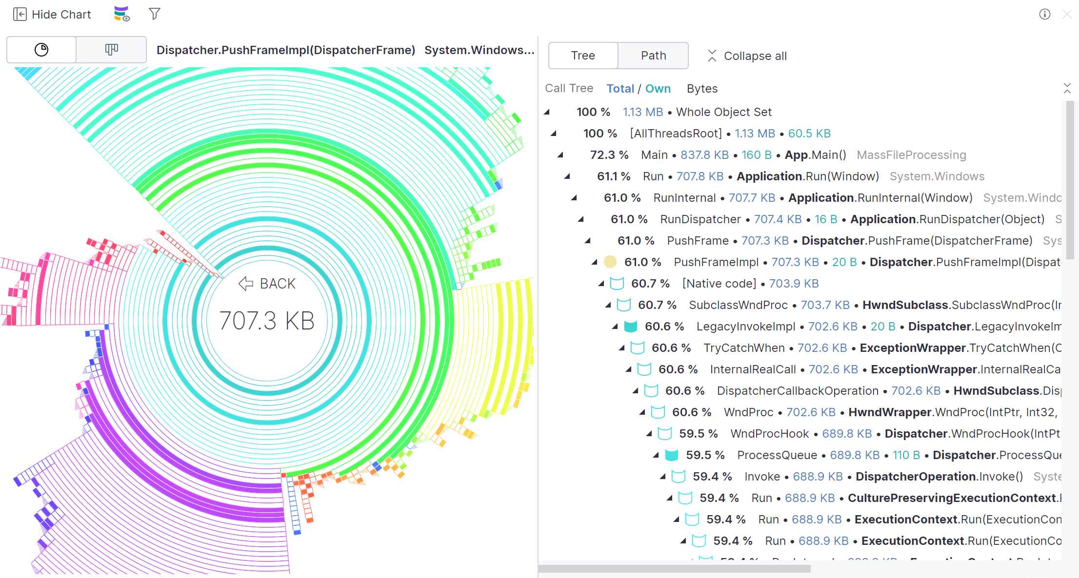 旭日图调用树 旭日图调用树