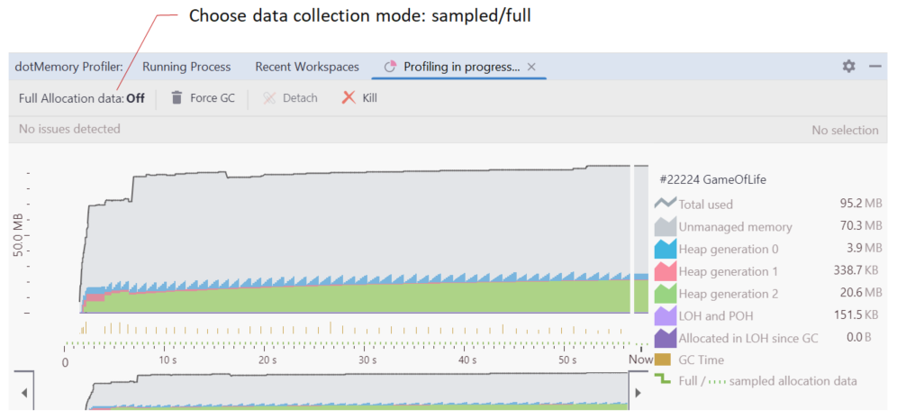 Data collection mode Data collection mode