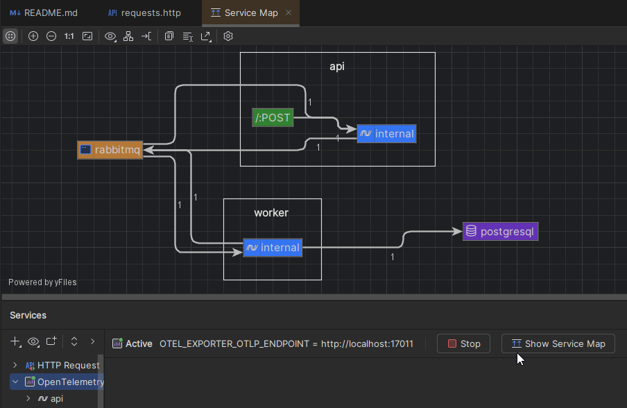 JetBrains&nbsp;Rider: OpenTelemetry service map