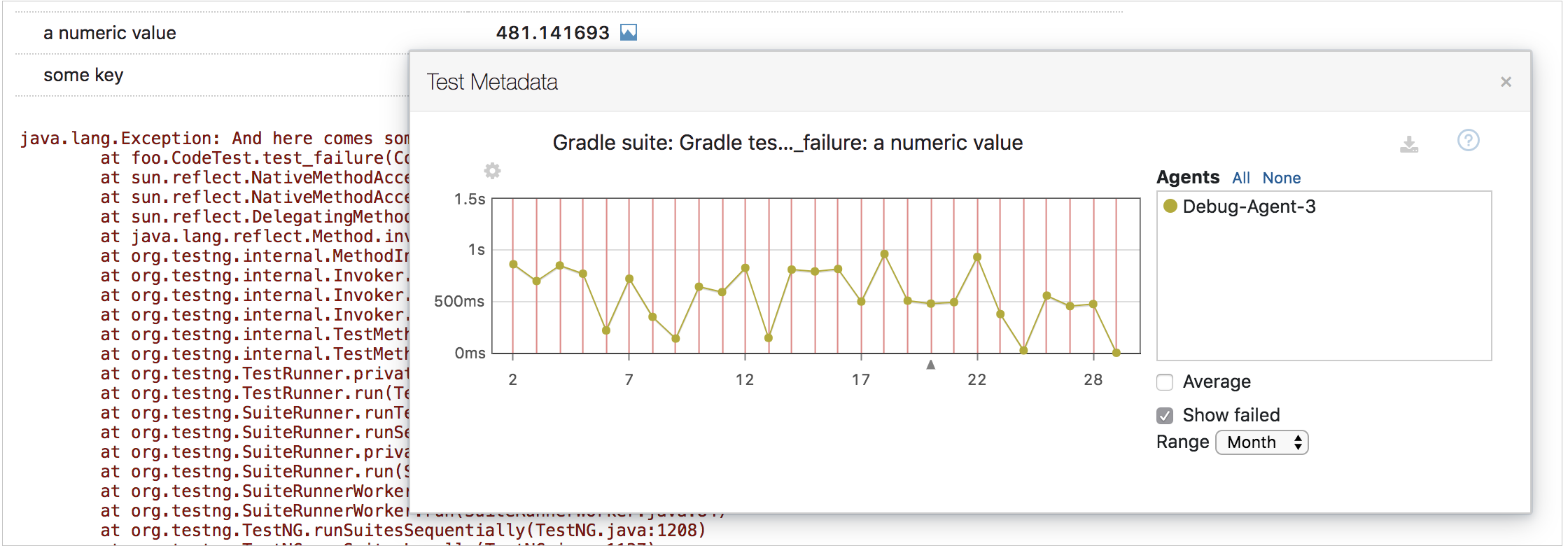 Additional test data graph for numeric values Additional test data graph for numeric values
