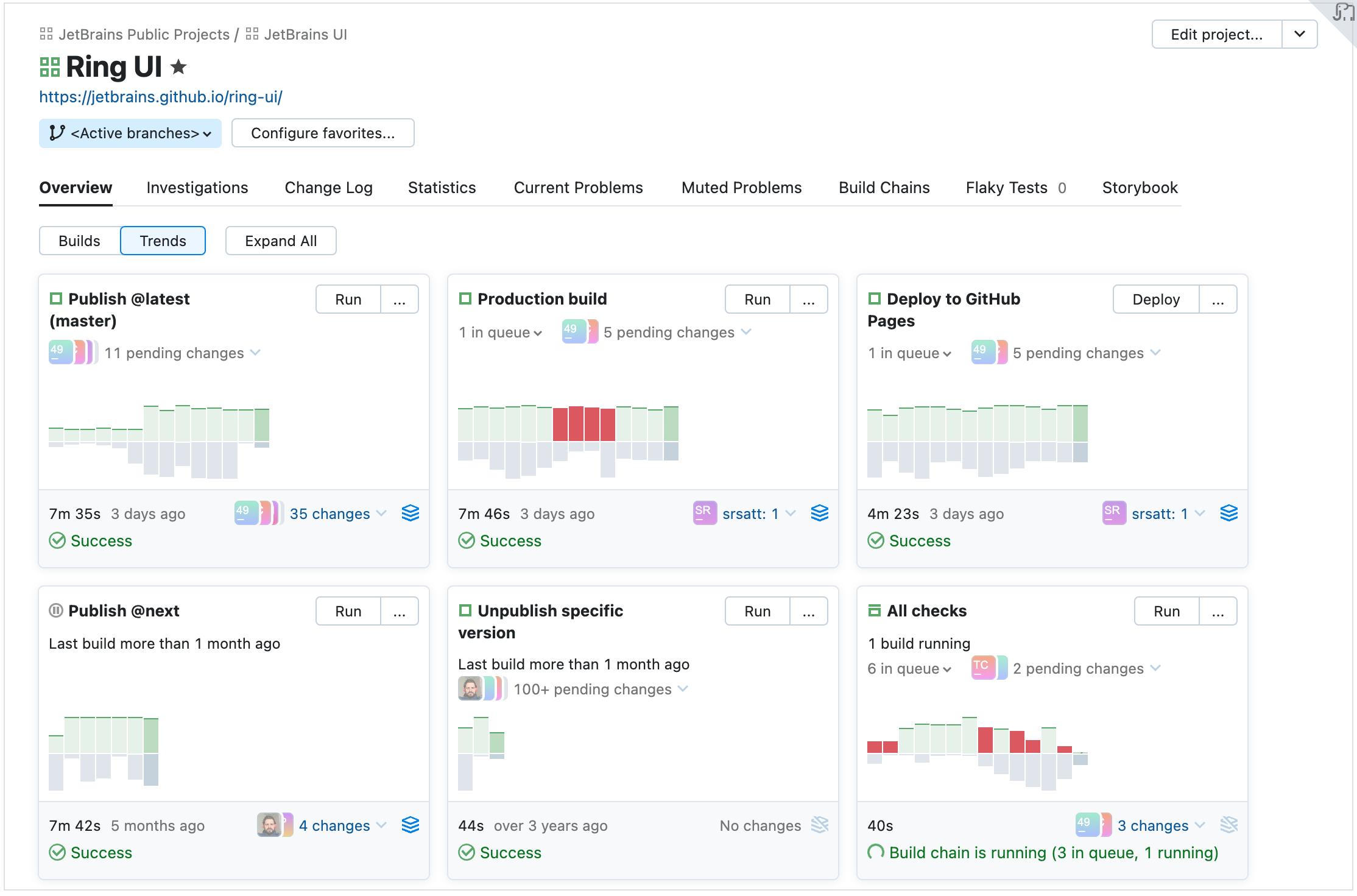 Sakura Project Trends page Sakura Project Trends page