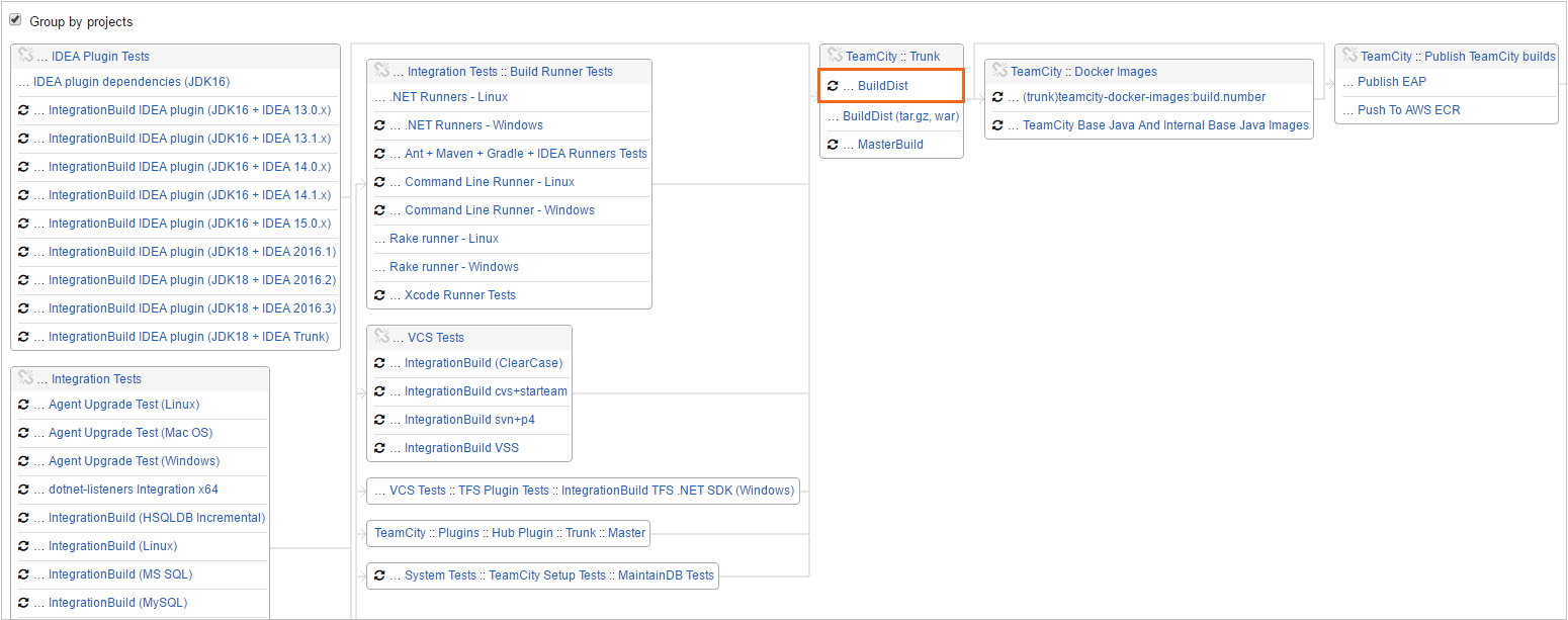 Preview of snapshot dependencies Preview of snapshot dependencies