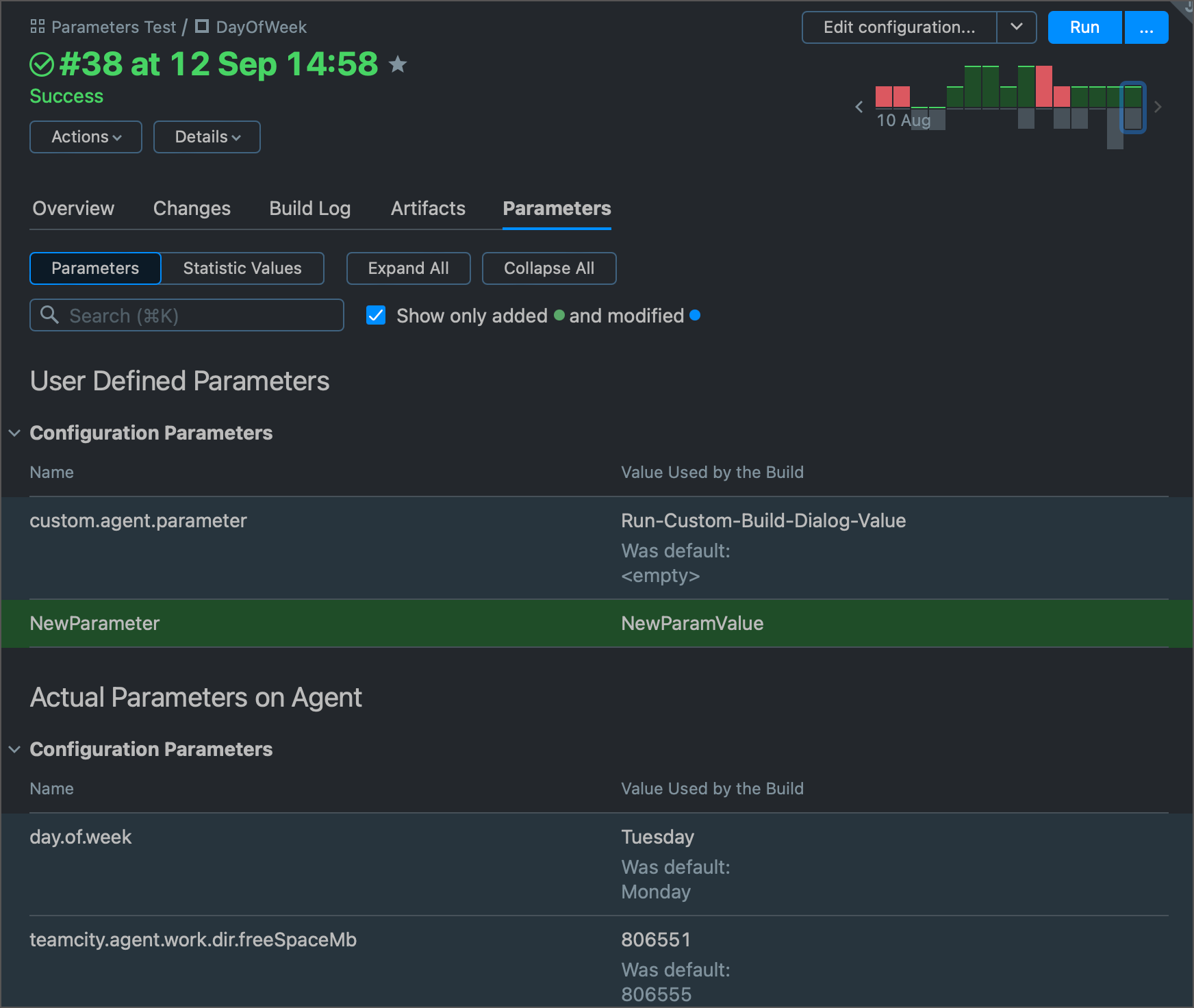 Build parameters report