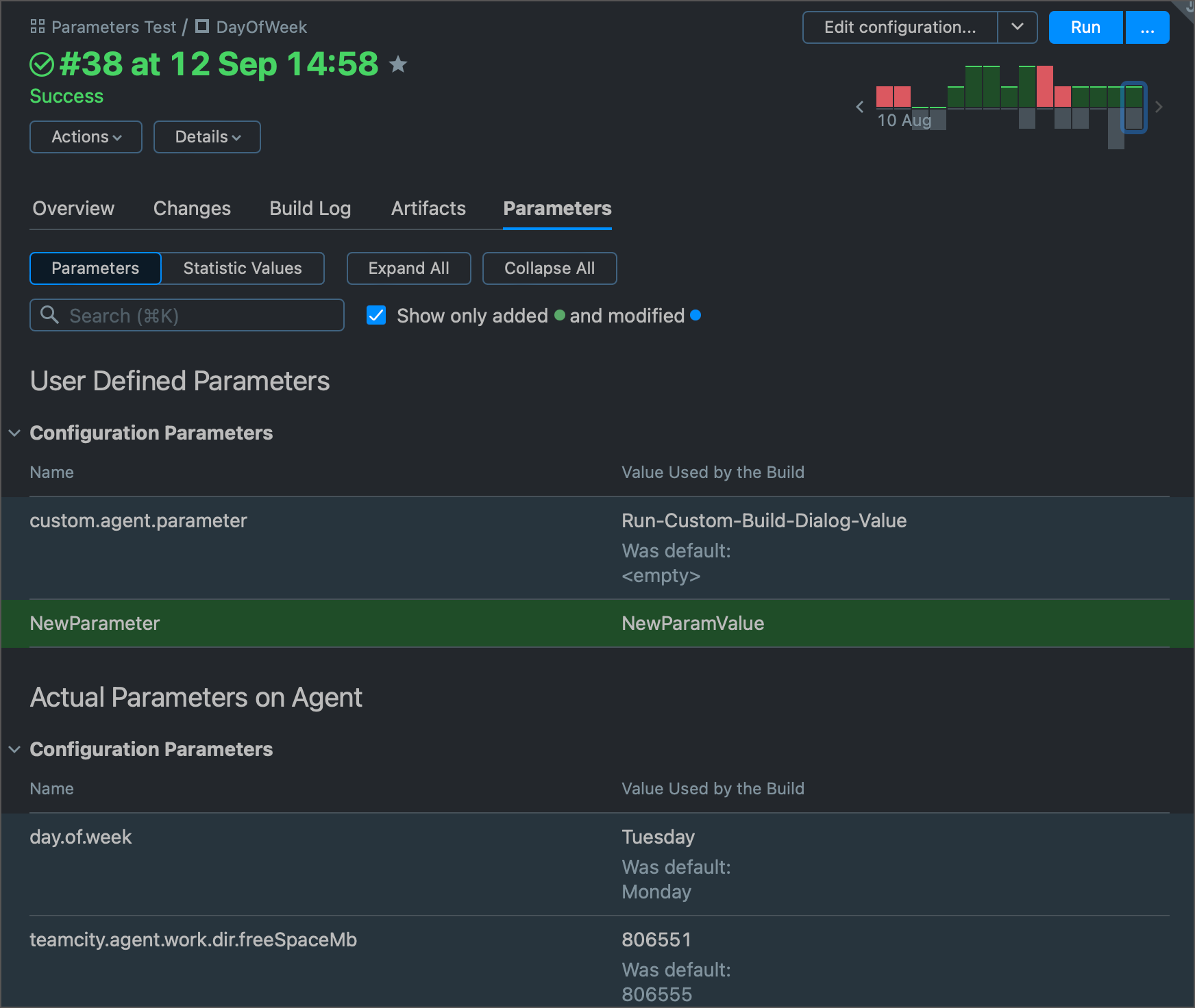 Build parameters report Build parameters report
