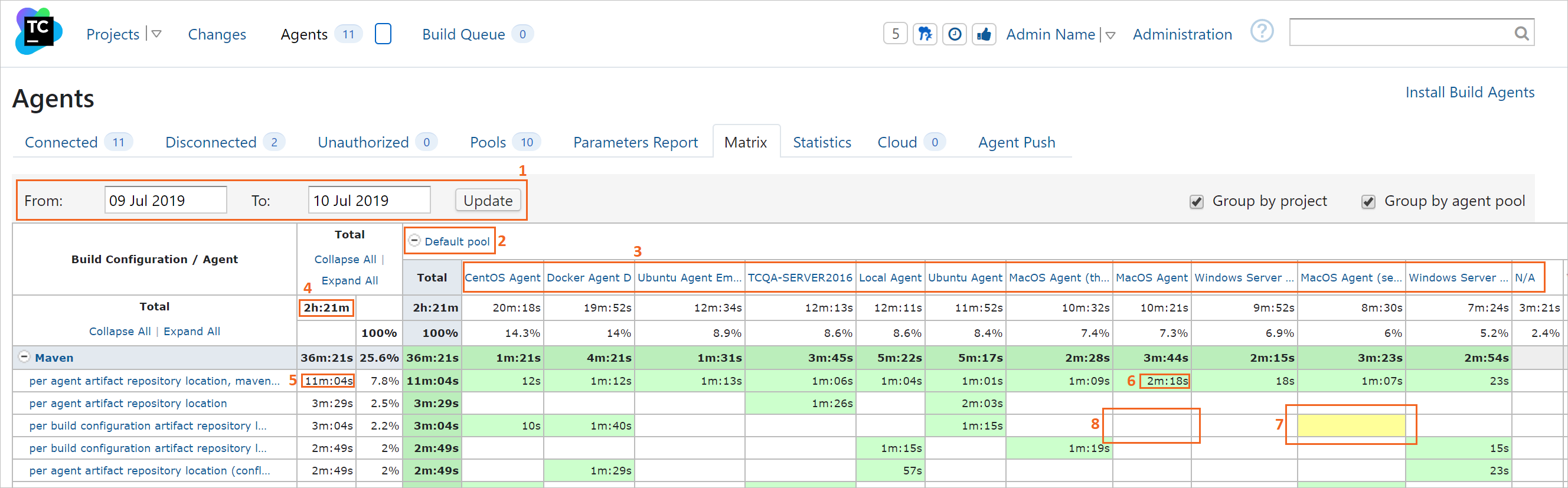 代理矩阵 代理矩阵
