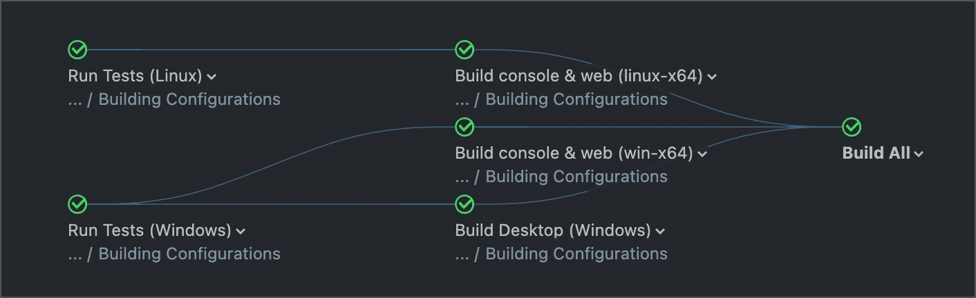 完整链条 完整链条