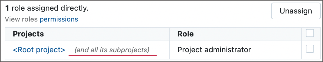 已共享给子项目的权限