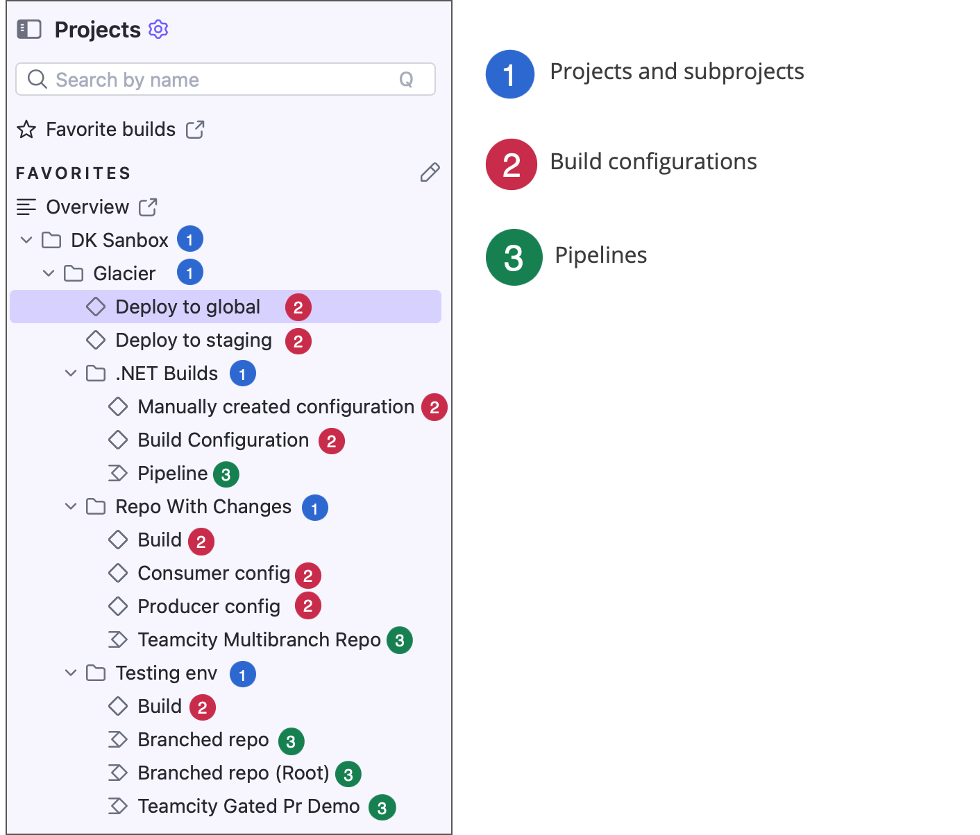 TeamCity 主要元素
