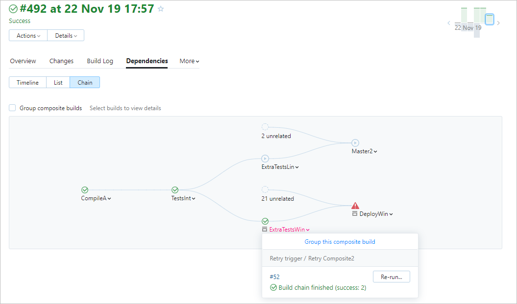 实验性构建链 实验性构建链