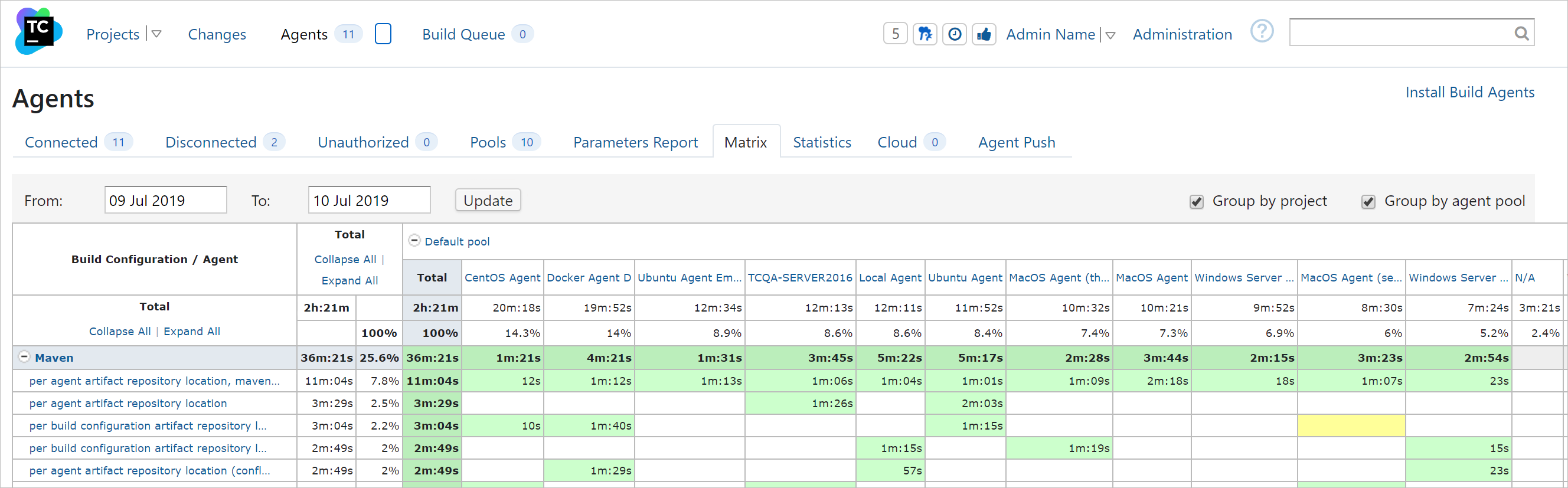 Agents matrix Agents matrix