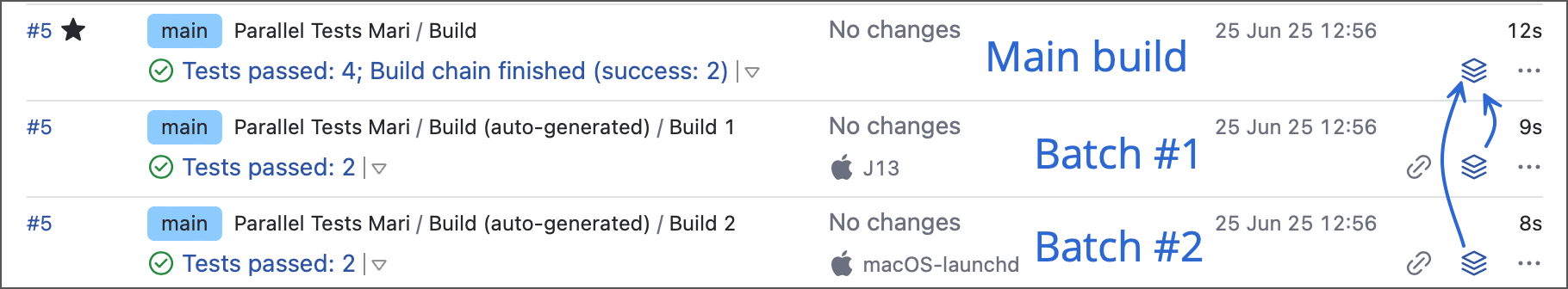 Aggregated artifacts diagram