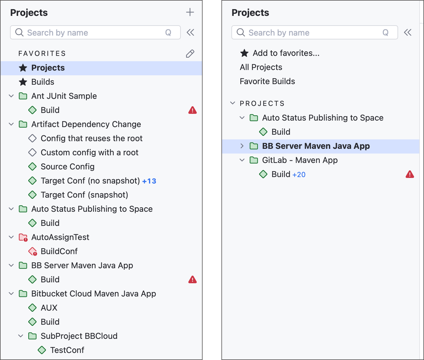 Different project visibility for different users