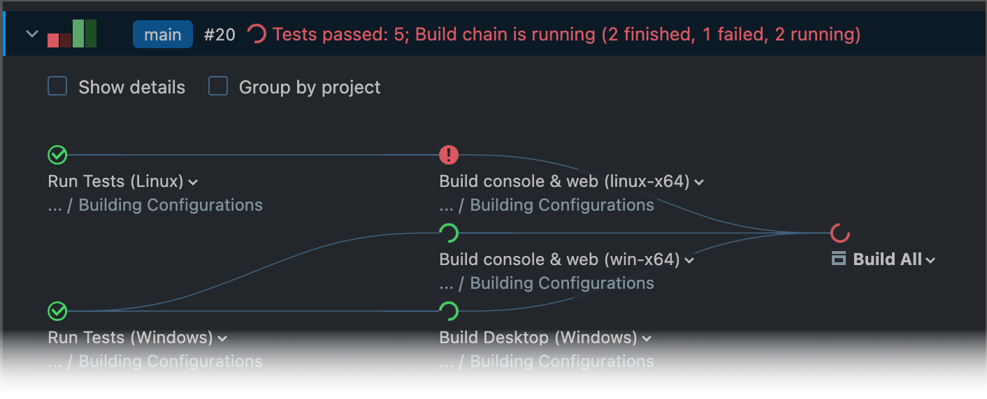 Composite build failing Composite build failing