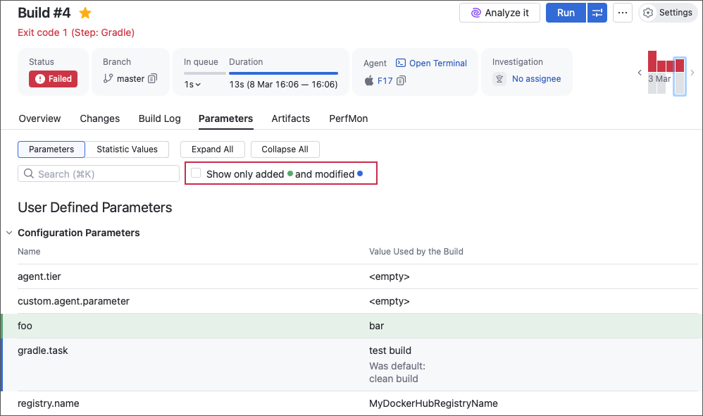 Build parameters report Build parameters report