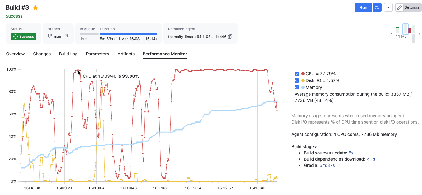 Performance Monitor tab