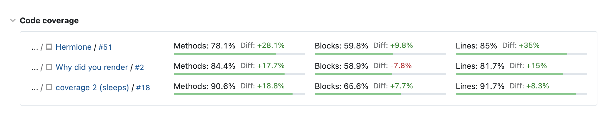 Code coverage preview Code coverage preview