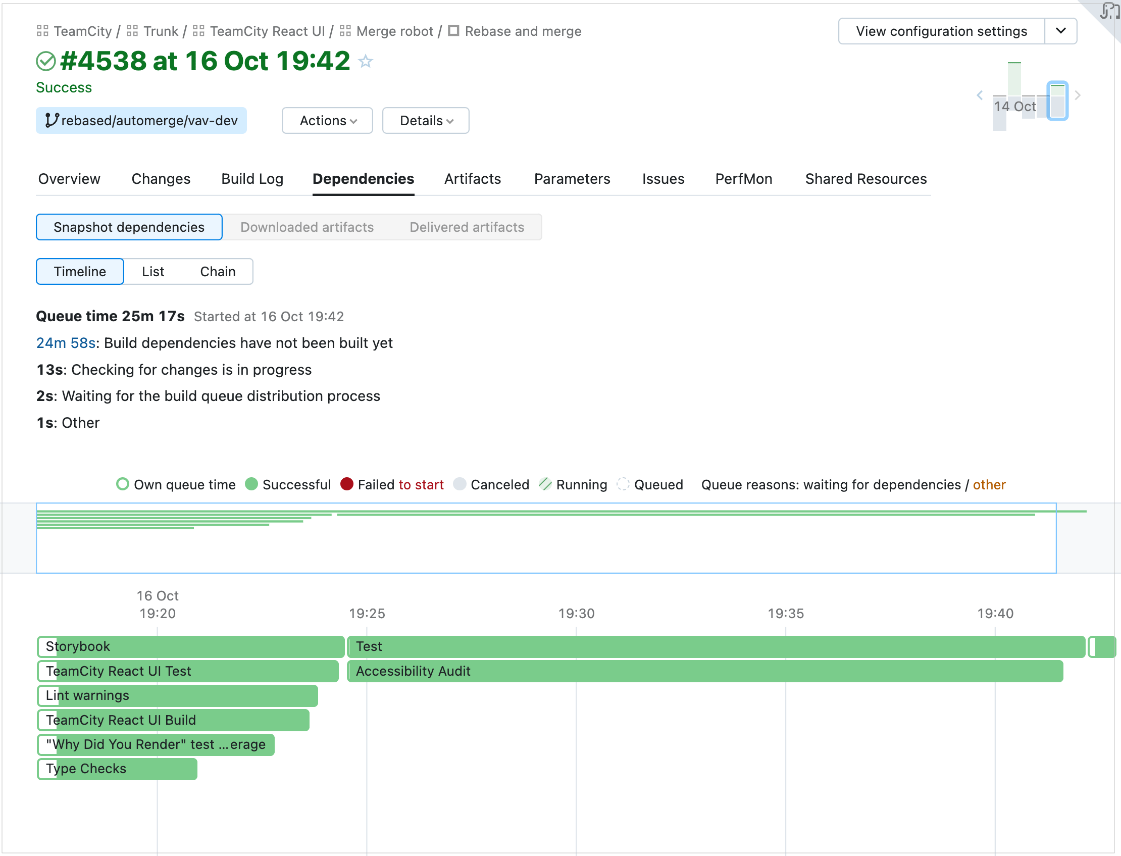 dependencies-timeline.png dependencies-timeline.png