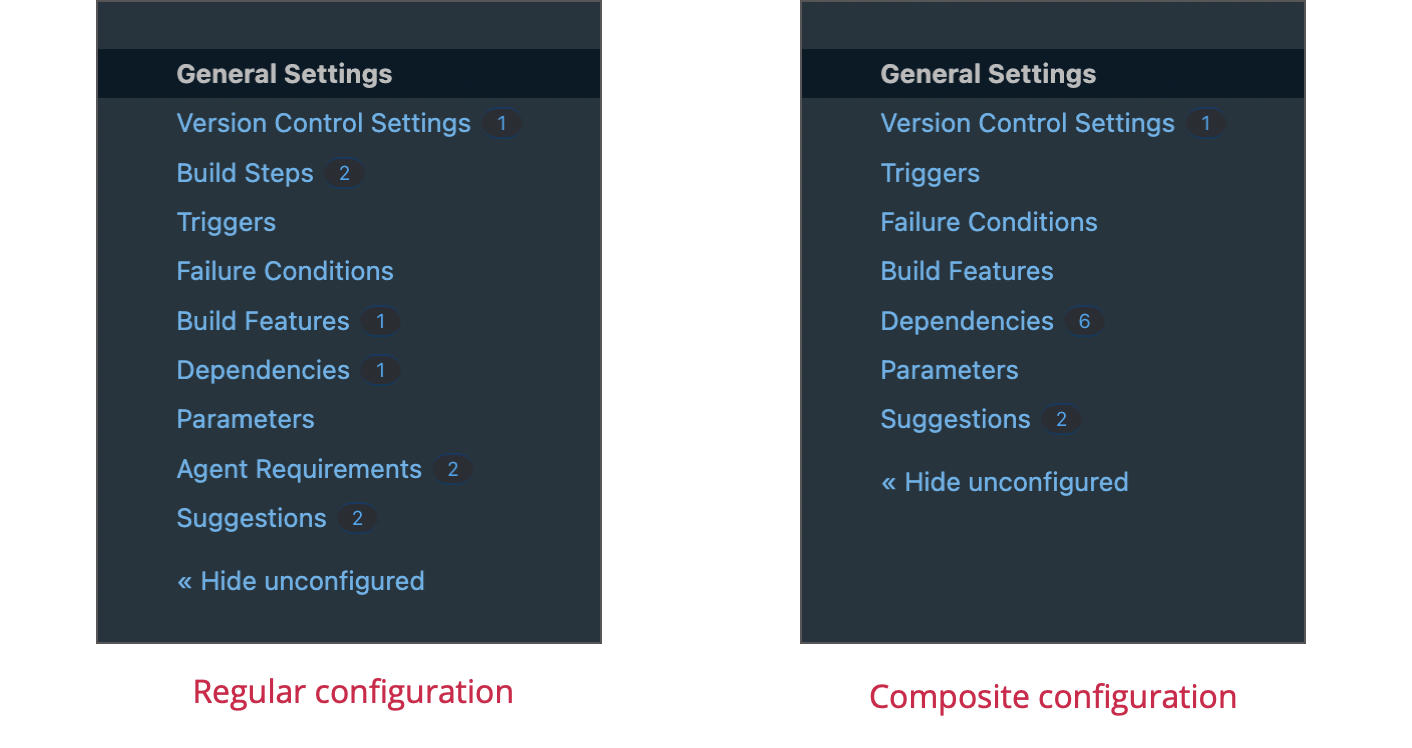 Composite configuration settings Composite configuration settings