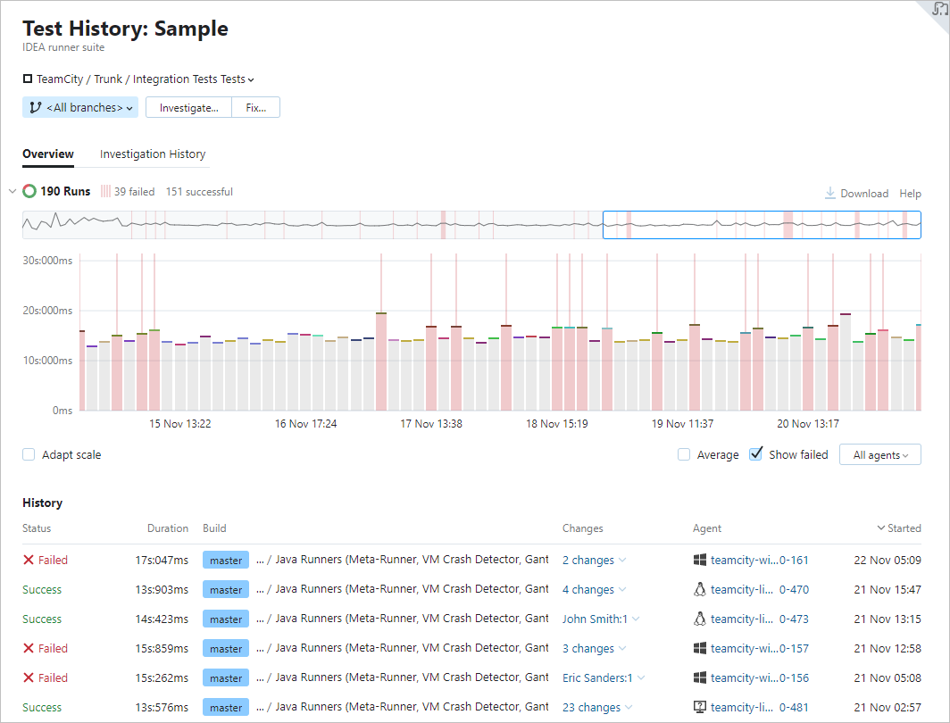 Experimental Test History page Experimental Test History page