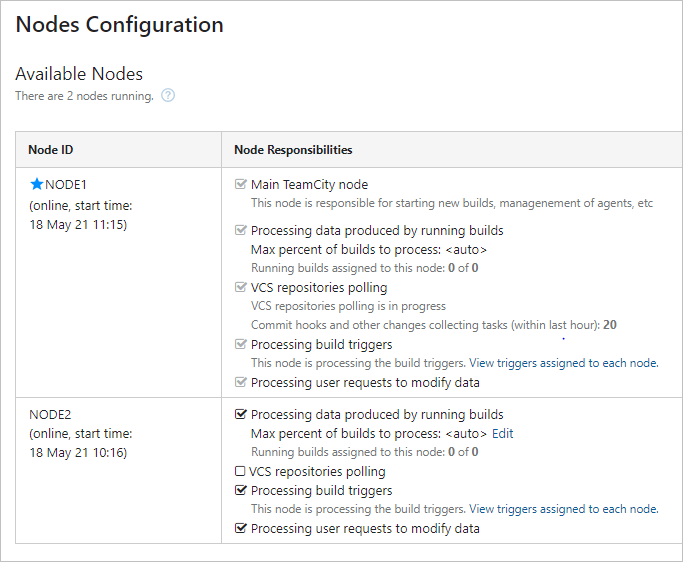 Main node responsibility Main node responsibility