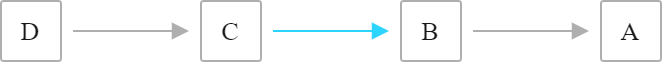 Disabled revision synchronization