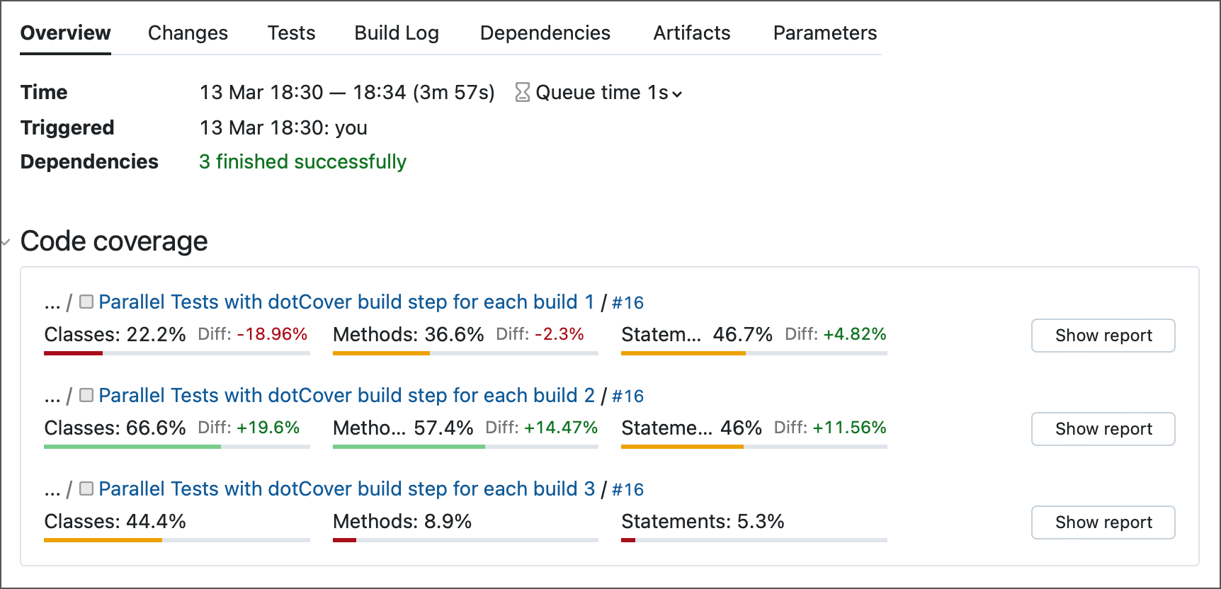 Code coverage with parallel tests Code coverage with parallel tests