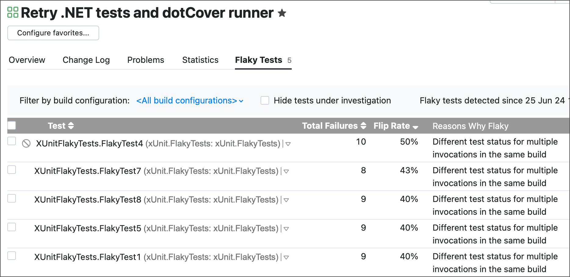 Flaky tests in project Flaky tests in project