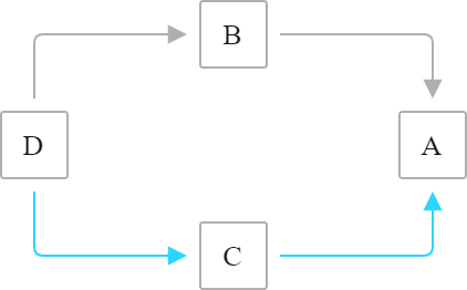 Valid flow: sync disabled on one side Valid flow: sync disabled on one side