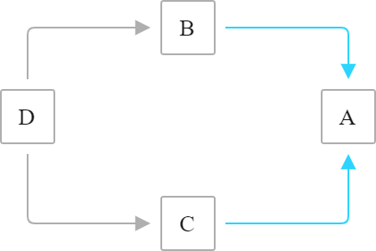 Valid flow: sync disabled on both legs Valid flow: sync disabled on both legs