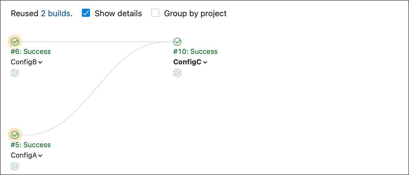 Reuse both direct builds Reuse both direct builds